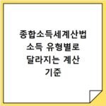 종합소득세계산법 소득 유형별로 달라지는 계산 기준